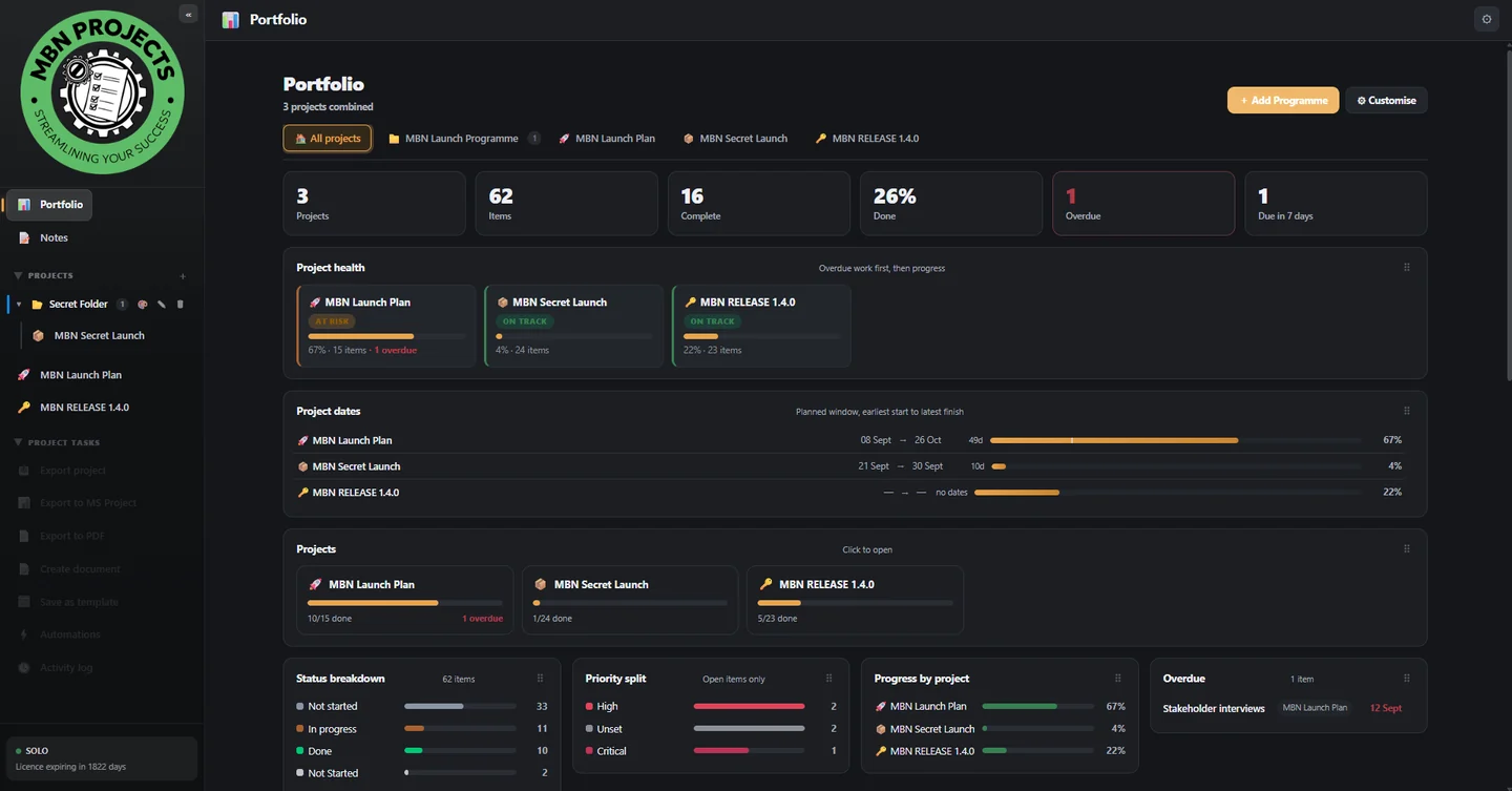 Customisable portfolio dashboard showing project health widgets