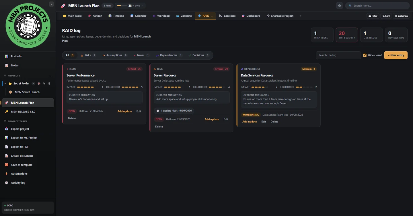 RAID register with severity scoring