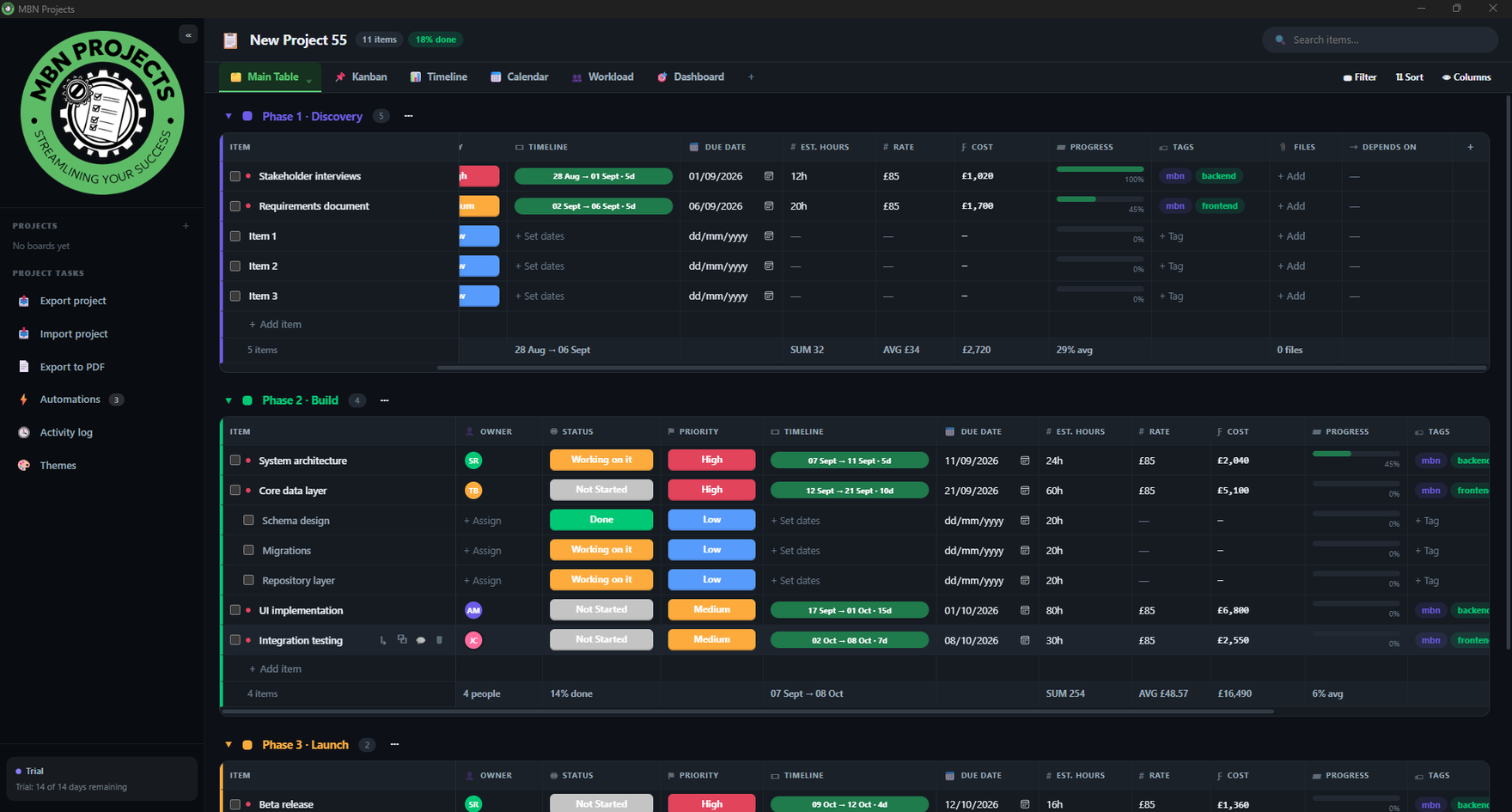 Table showing owner, status, priority, timeline, cost, progress columns
