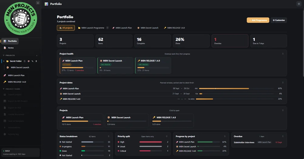 MBN Projects dashboard